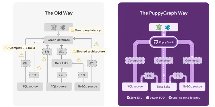 StartupHub.ai